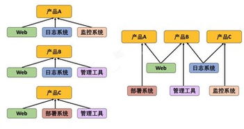 軟件工程是個面包機